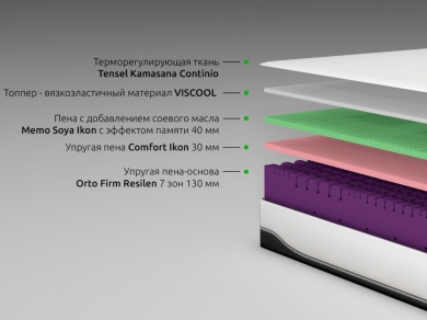 Матрас Kamasana Albir - 5 (изображение 5) Матрас Kamasana Albir - 5 (фотография, изображение 5)