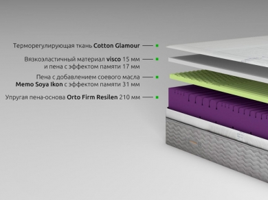 Матрас Kamasana Alma - 6 (изображение 6) Матрас Kamasana Alma - 6 (фотография, изображение 6)