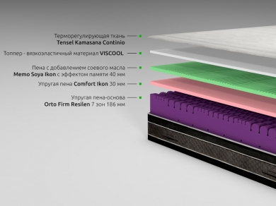 Матрас Kamasana Altea - 6 (изображение 6) Матрас Kamasana Altea - 6 (фотография, изображение 6)