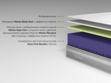 Матрас Kamasana Motion Kamasana - 8 (изображение 8) Матрас Kamasana Motion Kamasana - 8 (фотография, изображение 8)
