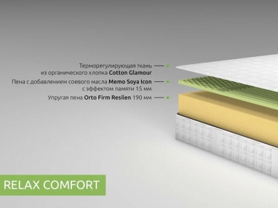Матрас Kamasana Relax Comfort - 6 (изображение 6) Матрас Kamasana Relax Comfort - 6 (фотография, изображение 6)