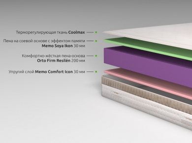 Матрас Supremo - 7 (изображение 7) Матрас Supremo - 7 (фотография, изображение 7)