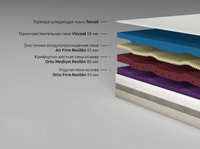 Матрас Viscool - 8 (изображение 8) Матрас Viscool - 8 (фотография, изображение 8)