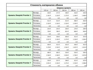 Кровать Sleeptek Premier 6 - 15 (изображение 15) Кровать Sleeptek Premier 6 - 15 (фотография, изображение 15)