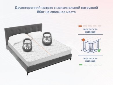 Матрас Dimax ОК Симпл - 1 (изображение 1) Матрас Dimax ОК Симпл - 1 (фотография, изображение 1)