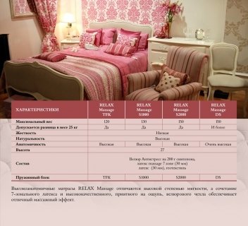  Dreamline Relax Massage DS - 3 (,  3)