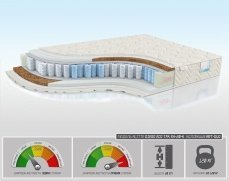 Матрас Alitte Diego Eco TFK SH-20-K - 1 (изображение 1) Матрас Alitte Diego Eco TFK SH-20-K - 1 (фото, изображение 1)