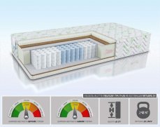 Матрас Alitte Meunier TFK M-26-N - 1 (изображение 1) Матрас Alitte Meunier TFK M-26-N - 1 (фото, изображение 1)
