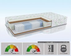 Матрас Pelez S1000 H-21-N - 1 (изображение 1) Матрас Pelez S1000 H-21-N - 1 (фото, изображение 1)
