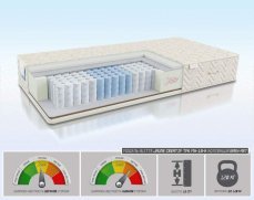 Детский матрас Alitte Jeune Creatif TFK MH-18-K - 1 (изображение 1) Детский матрас Alitte Jeune Creatif TFK MH-18-K - 1 (фото, изображение 1)