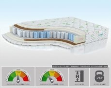 Матрас Alitte Judith Organic TFK MS-22-N - 1 (изображение 1) Матрас Alitte Judith Organic TFK MS-22-N - 1 (фото, изображение 1)