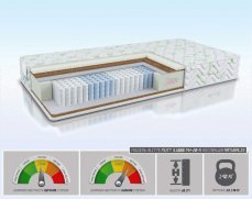 Матрас Alitte Mutt S1000 MH-20-N - 1 (изображение 1) Матрас Alitte Mutt S1000 MH-20-N - 1 (фото, изображение 1)