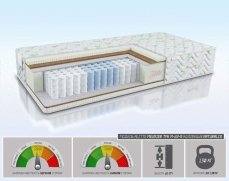 Матрас Alitte Meunier TFK M-22-N - 1 (изображение 1) Матрас Alitte Meunier TFK M-22-N - 1 (фото, изображение 1)