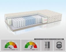 Матрас Dali SH-20-N - 1 (изображение 1) Матрас Dali SH-20-N - 1 (фото, изображение 1)