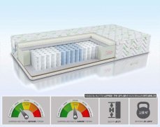 Матрас Alitte Lepage TFK SM-20-N - 1 (изображение 1) Матрас Alitte Lepage TFK SM-20-N - 1 (фото, изображение 1)
