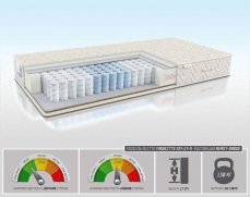 Матрас Alitte Magritte SM-17-N - 1 (изображение 1) Матрас Alitte Magritte SM-17-N - 1 (фото, изображение 1)