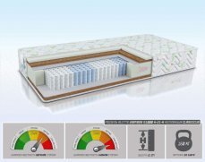 Матрас Alitte Vermeer S1000 H-21-K - 1 (изображение 1) Матрас Alitte Vermeer S1000 H-21-K - 1 (фото, изображение 1)