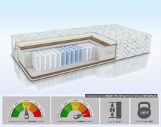 Матрас Alitte Bauer TFK MH-21-N - 1 (изображение 1) Матрас Alitte Bauer TFK MH-21-N - 1 (фото, изображение 1)