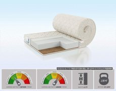 Матрас Alitte Mackintosh Roll SH-12-K - 1 (изображение 1) Матрас Alitte Mackintosh Roll SH-12-K - 1 (фото, изображение 1)