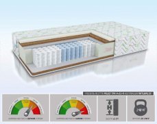 Матрас Alitte Pelez TFK H-21-N - 1 (изображение 1) Матрас Alitte Pelez TFK H-21-N - 1 (фото, изображение 1)