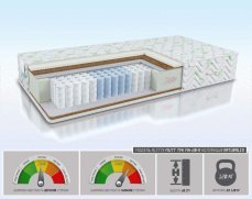 Матрас Alitte Mutt TFK MH-20-N - 1 (изображение 1) Матрас Alitte Mutt TFK MH-20-N - 1 (фото, изображение 1)