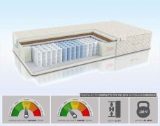 Матрас Alitte Canaletto TFK MS-19-K - 1 (изображение 1) Матрас Alitte Canaletto TFK MS-19-K - 1 (фото, изображение 1)