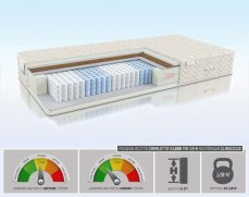 Матрас Canaletto S1000 MS-19-K - 1 (изображение 1) Матрас Canaletto S1000 MS-19-K - 1 (фото, изображение 1)