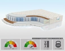 Матрас Alitte Diego Eco S1000 SH-20-K - 1 (изображение 1) Матрас Alitte Diego Eco S1000 SH-20-K - 1 (фото, изображение 1)