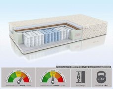 Матрас Alitte Battista TFK HM-21-K - 2 (изображение 2) Матрас Alitte Battista TFK HM-21-K - 2 (фото, изображение 2)