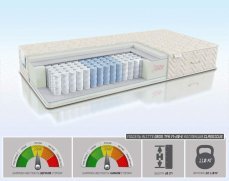 Матрас Alitte Gros TFK M-20-E - 1 (изображение 1) Матрас Alitte Gros TFK M-20-E - 1 (фото, изображение 1)