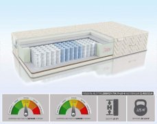 Матрас Alitte Lorrain TFK M-22-K - 1 (изображение 1) Матрас Alitte Lorrain TFK M-22-K - 1 (фото, изображение 1)