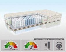 Матрас Alitte Gris SH-20-K - 1 (изображение 1) Матрас Alitte Gris SH-20-K - 1 (фото, изображение 1)
