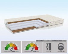 Детский матрас Alitte Enfant Fidget H-11-K - 1 (изображение 1) Детский матрас Alitte Enfant Fidget H-11-K - 1 (фото, изображение 1)