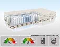 Матрас Alitte Munch SM-21-K - 1 (изображение 1) Матрас Alitte Munch SM-21-K - 1 (фото, изображение 1)