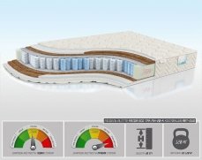 Матрас Alitte Frida Eco TFK MH-20-K - 1 (изображение 1) Матрас Alitte Frida Eco TFK MH-20-K - 1 (фото, изображение 1)