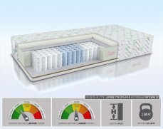 Матрас Alitte Lepage TFK SM-24-N - 1 (изображение 1) Матрас Alitte Lepage TFK SM-24-N - 1 (фото, изображение 1)