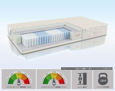 Матрас Alitte Gros S1000 M-20-E - 1 (изображение 1) Матрас Alitte Gros S1000 M-20-E - 1 (фото, изображение 1)