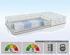 Матрас Alitte Lepage S1000 SM-20-N - 1 (изображение 1) Матрас Alitte Lepage S1000 SM-20-N - 1 (фото, изображение 1)