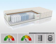 Матрас Alitte Tatlin MS-22-K - 1 (изображение 1) Матрас Alitte Tatlin MS-22-K - 1 (фото, изображение 1)
