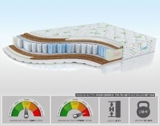 Матрас Alitte Frida Organic TFK MH-20-N - 1 (изображение 1) Матрас Alitte Frida Organic TFK MH-20-N - 1 (фото, изображение 1)