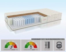 Детский матрас Alitte Jeune Leader TFK HM-17-K - 1 (изображение 1) Детский матрас Alitte Jeune Leader TFK HM-17-K - 1 (фото, изображение 1)