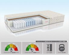 Матрас Alitte Bacon MS-18-K - 1 (изображение 1) Матрас Alitte Bacon MS-18-K - 1 (фото, изображение 1)