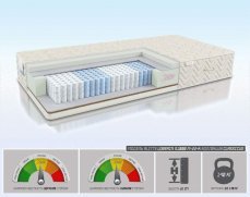 Матрас Alitte Lorrain S1000 M-22-K - 1 (изображение 1) Матрас Alitte Lorrain S1000 M-22-K - 1 (фото, изображение 1)