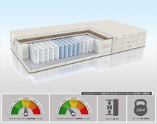 Матрас Alitte Bacon MS-22-K - 1 (изображение 1) Матрас Alitte Bacon MS-22-K - 1 (фото, изображение 1)
