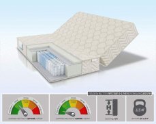 Матрас Alitte Matisse S-17-N - 1 (изображение 1) Матрас Alitte Matisse S-17-N - 1 (фото, изображение 1)