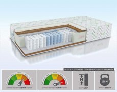 Матрас Alitte Pelez TFK H-25-N - 1 (изображение 1) Матрас Alitte Pelez TFK H-25-N - 1 (фото, изображение 1)