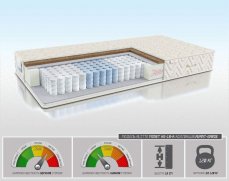 Матрас Alitte Monet HS-18-K - 1 (изображение 1) Матрас Alitte Monet HS-18-K - 1 (фото, изображение 1)