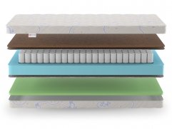 Матрас Denwir Baby Spring Hard Foam 13 - 3 (изображение 3) Матрас Denwir Baby Spring Hard Foam 13 - 3 (фото, изображение 3)