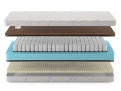 Матрас Denwir Baby Spring Hard Soft 13 - 3 (изображение 3) Матрас Denwir Baby Spring Hard Soft 13 - 3 (фото, изображение 3)