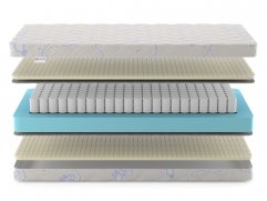 Матрас Denwir Baby Spring Soft 14 - 3 (изображение 3) Матрас Denwir Baby Spring Soft 14 - 3 (фото, изображение 3)